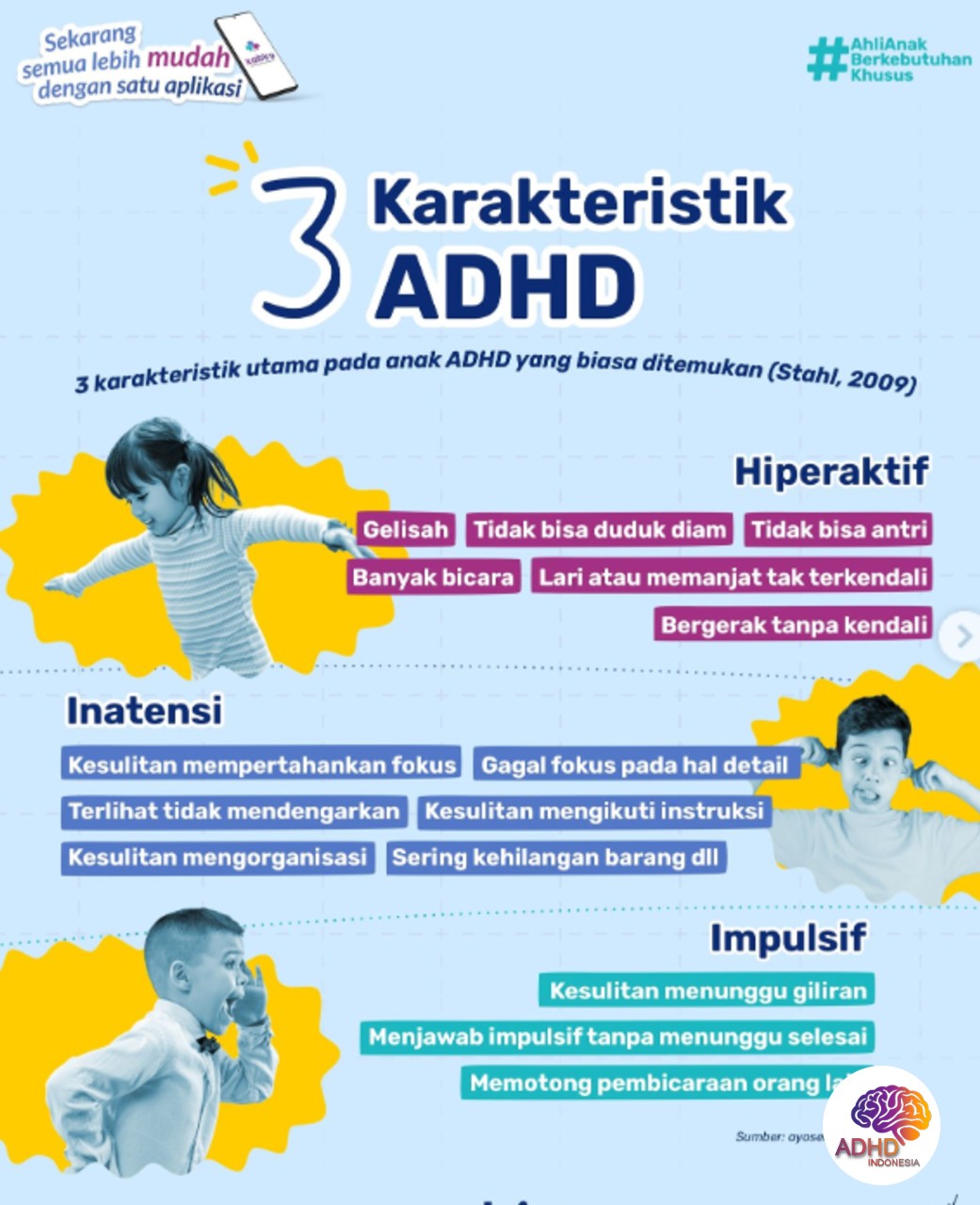 Jenis-Jenis ADHD dan Karakteristik Anak di Kota Padang Sidempuan