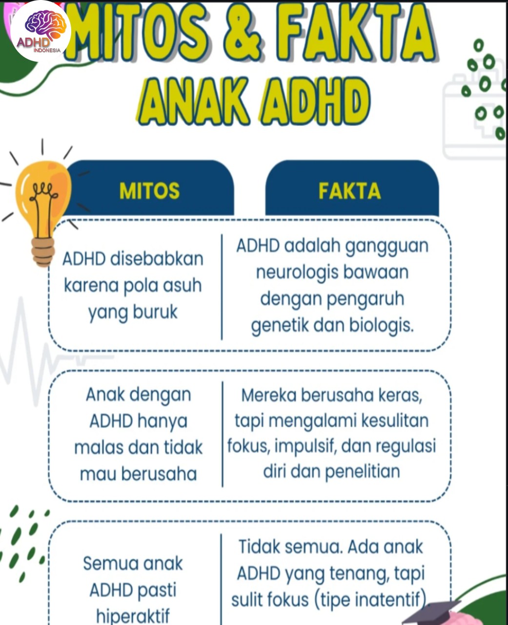 Mitos dan Fakta Seputar ADHD yang Beredar di Kota Padang Sidempuan