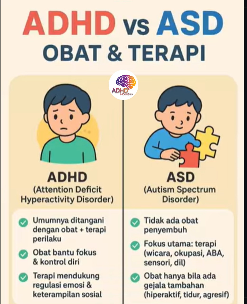 Terapi ADHD: Informasi Awal yang Perlu Diketahui Orang Tua di Kota Padang Sidempuan